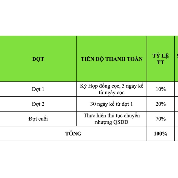 Bán Đất Mặt Tiền Sông Sài Gòn, Phường Thạnh Lộc, Quận 12