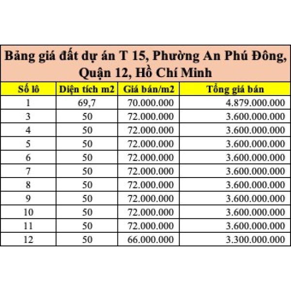 CHỦ GỬI BÁN 13 LÔ ĐẤT ĐƯỜNG T15 – PHƯỜNG AN PHÚ ĐÔNG, QUẬN 12